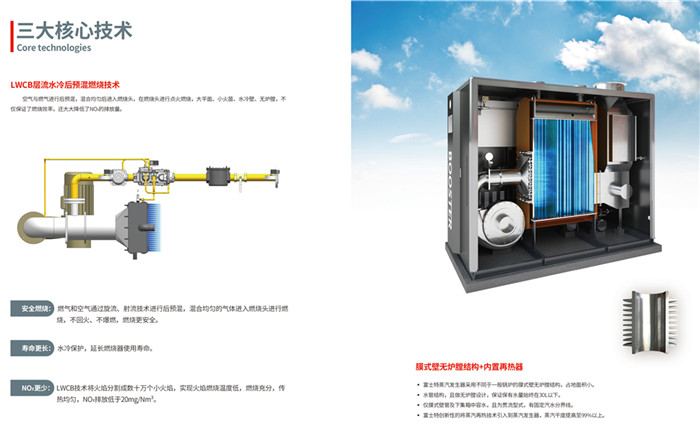 蒸汽发生器三大核心优势.jpg