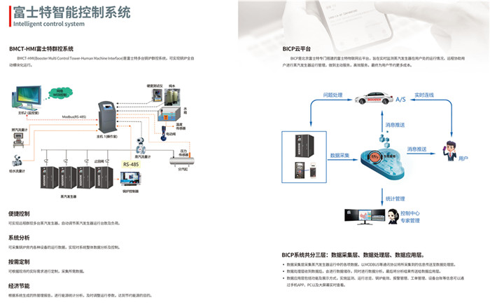 富士特智能控制系统.jpg